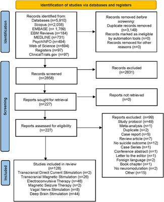 A Systematic Review of Neuromodulation Treatment Effects on Suicidality